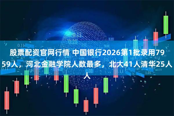 股票配资官网行情 中国银行2026第1批录用7959人，河北金融学院人数最多，北大41人清华25人